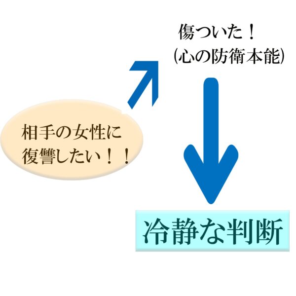 浮気相手を苦しめたい されだつ